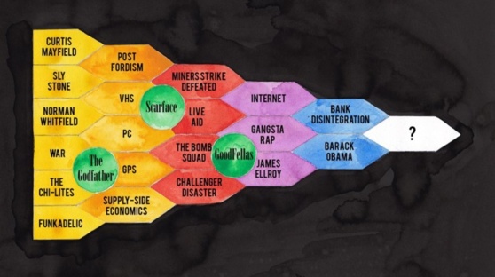 death of the future death of the future