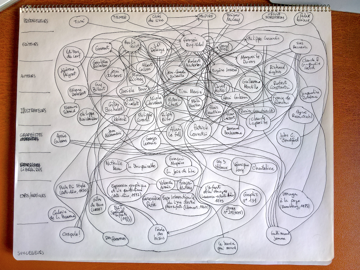 distribution des rôles distribution des rôles