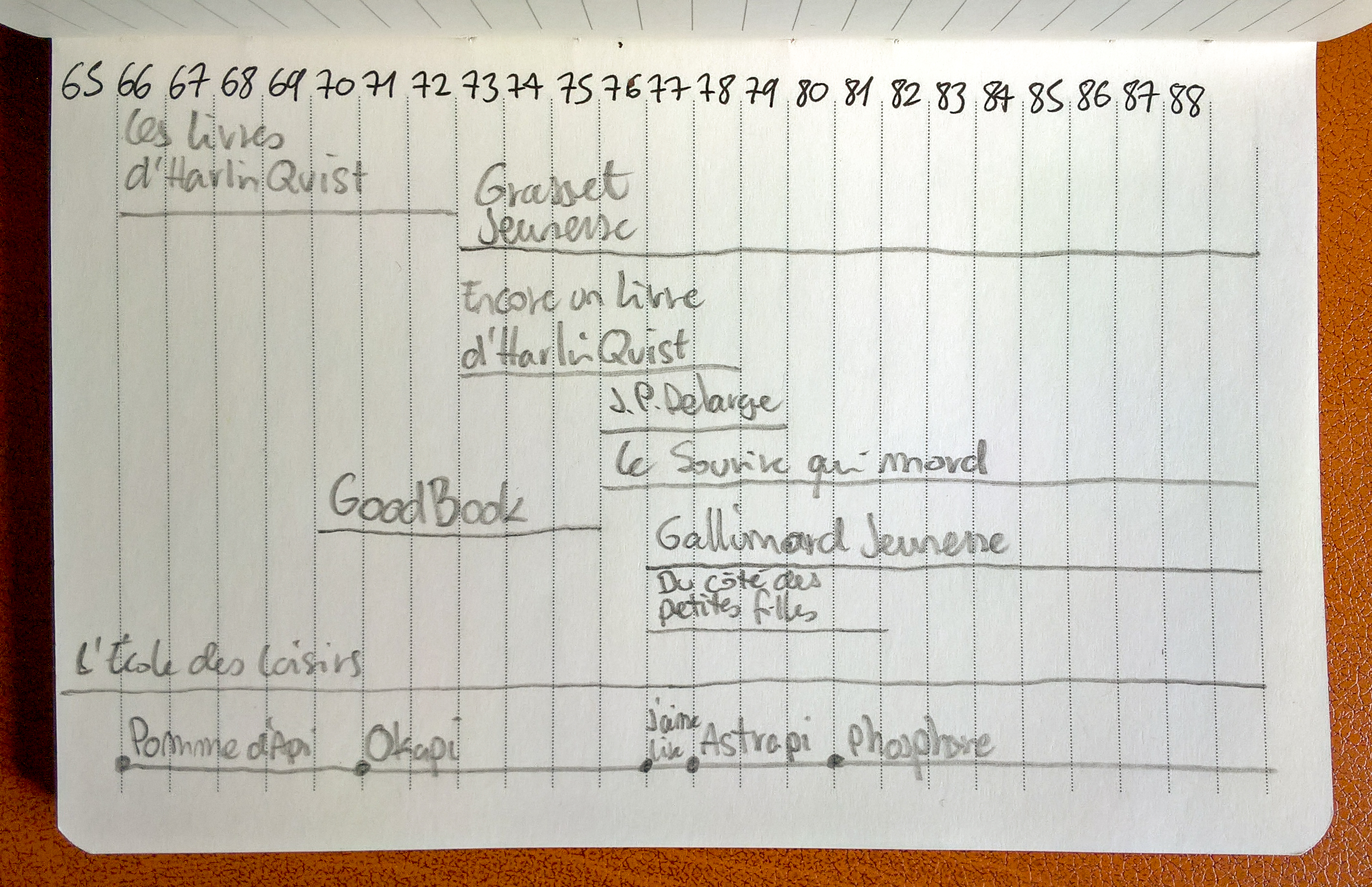 chronologie des éditeurs chronologie des éditeurs