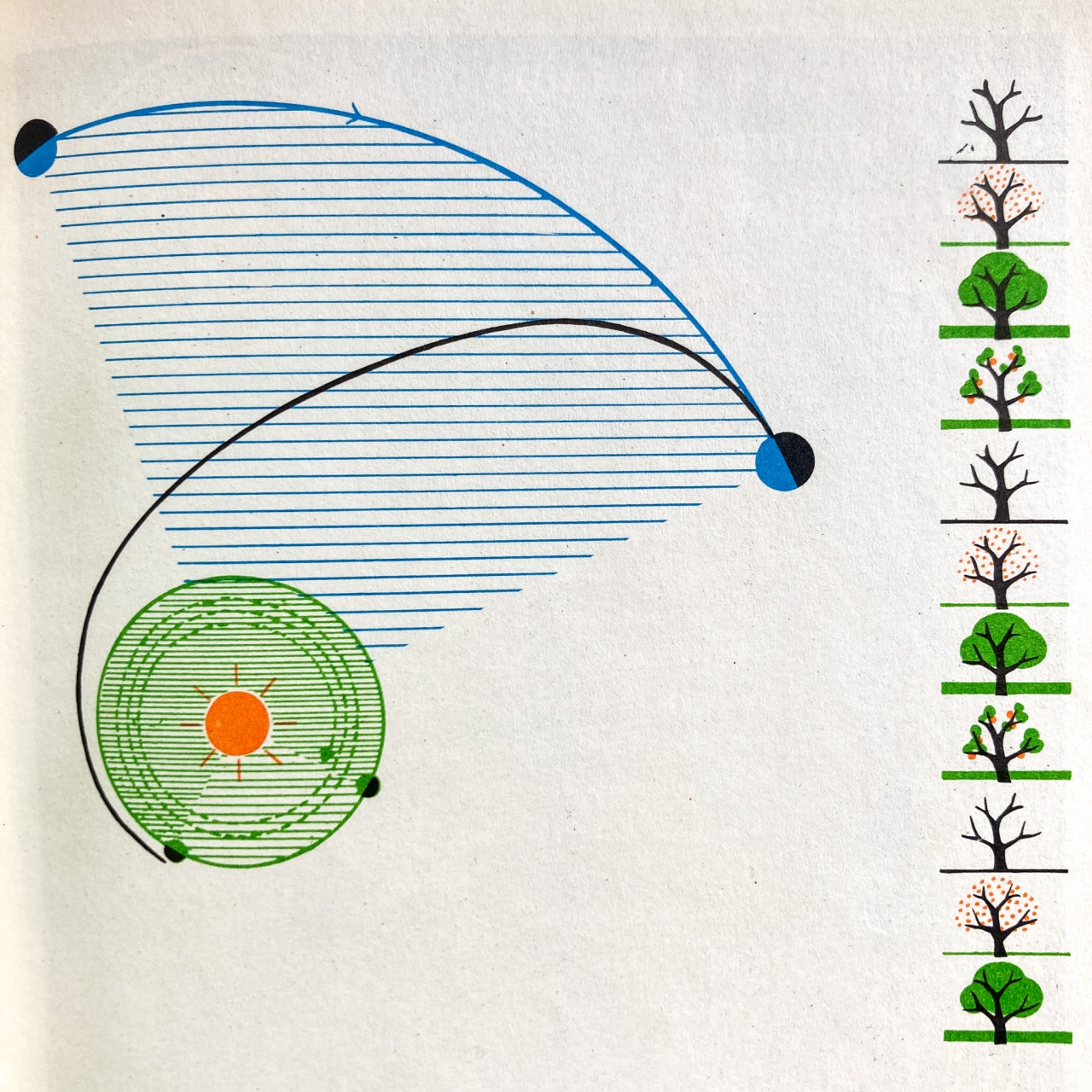 En route pour l’espace