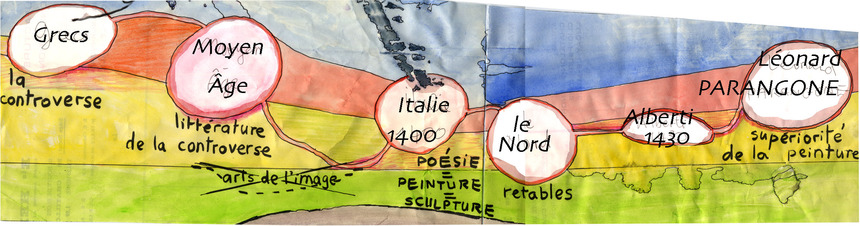 Galilée, critique d'art Galilée, critique d'art